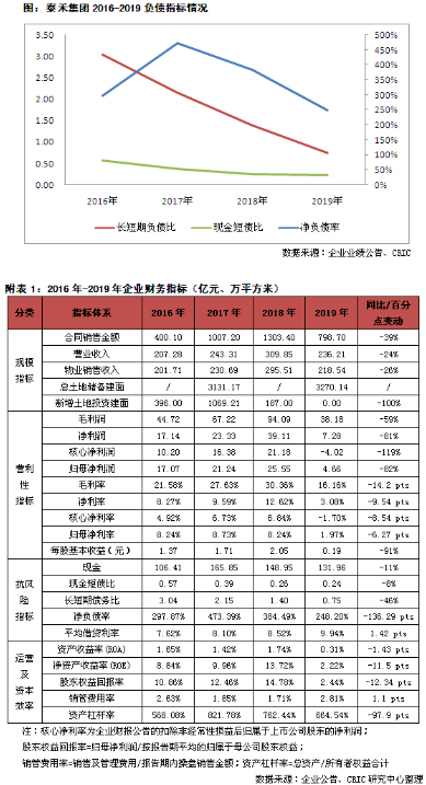 泰禾集团