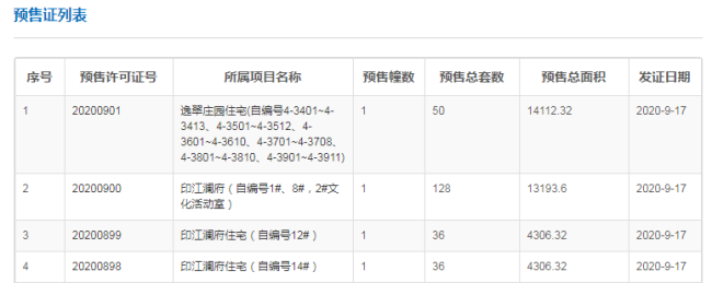 拿证速递|金九新货爆发！1017套房源入市！9月17日广州拿证9张