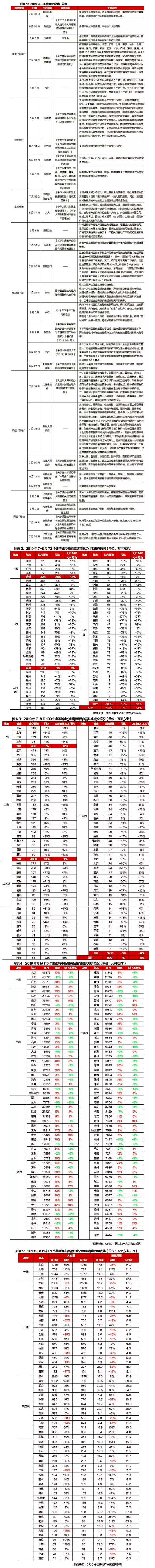 三四线城市