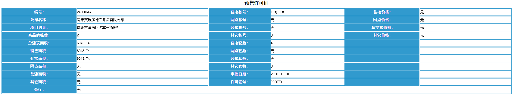 拿证速递|富禹·依云澜汇洋房10#11#新领销许 仅48套房源！