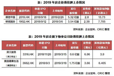 赴港挂牌