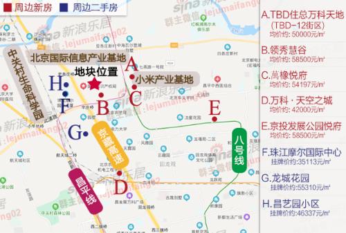 土拍快报丨5.6亿 裕聪底价斩获昌平朱辛庄多功能用地