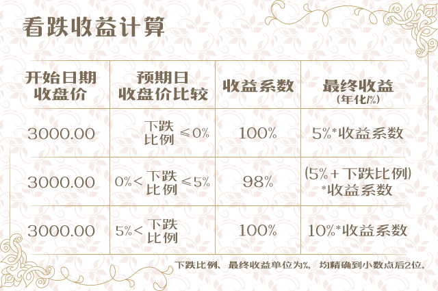 猜涨跌强势来袭,预期年化收益10%,房金所圆你