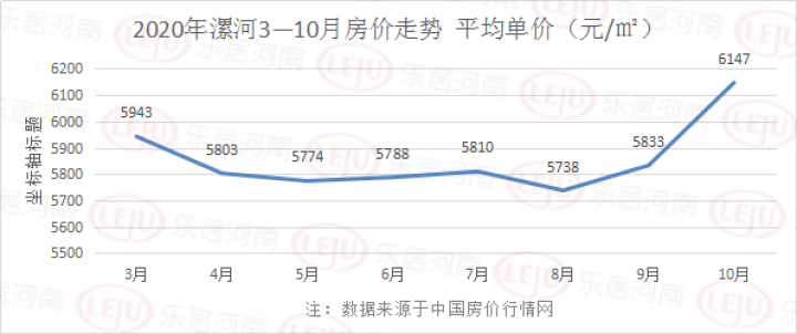 涨!河南18城房价排行出炉!郑州止跌反弹!这个城市十年涨幅160%