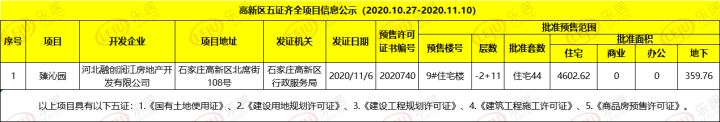 一周楼市汇|好房双11砍价福利持续 东原、万科等项目热力开盘加推