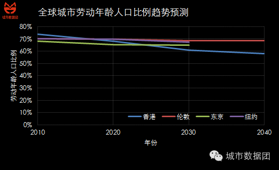第一次人口红利_中国劳动力人口首次下降 人口红利拐点显现(2)