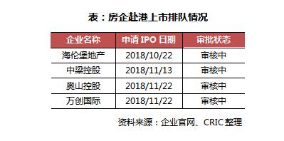 企业赴港上市