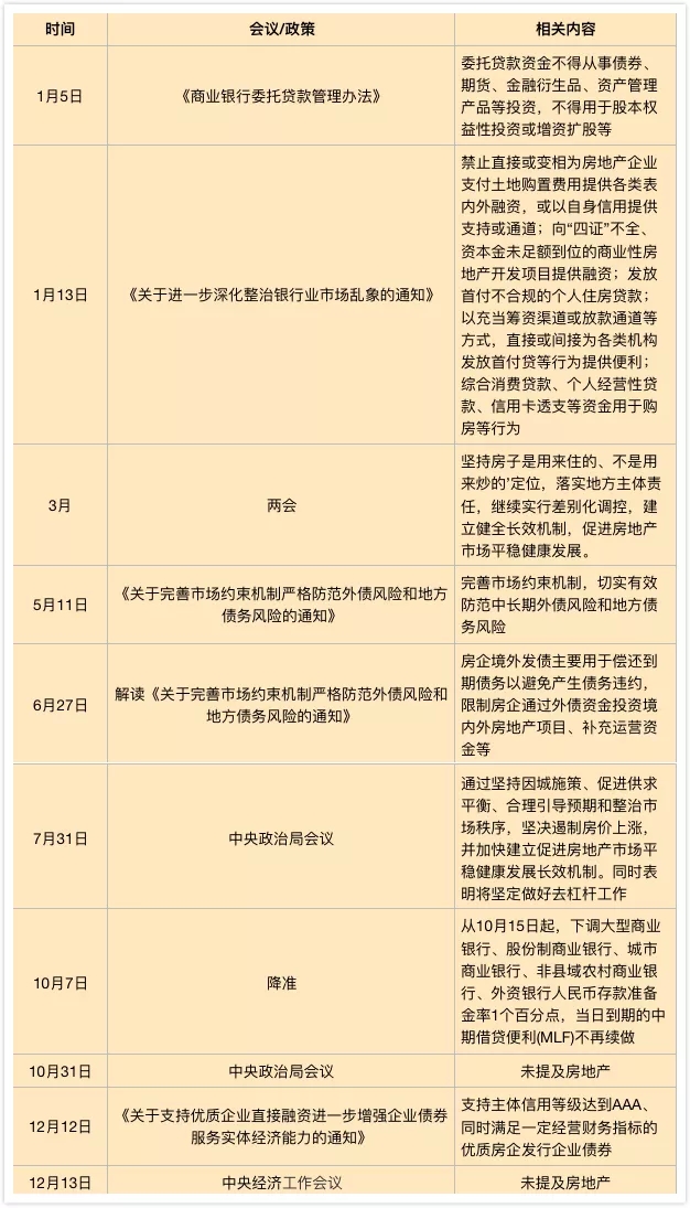 盘点|2018房企融资：由寒变暖 成本攀升-中国网地产