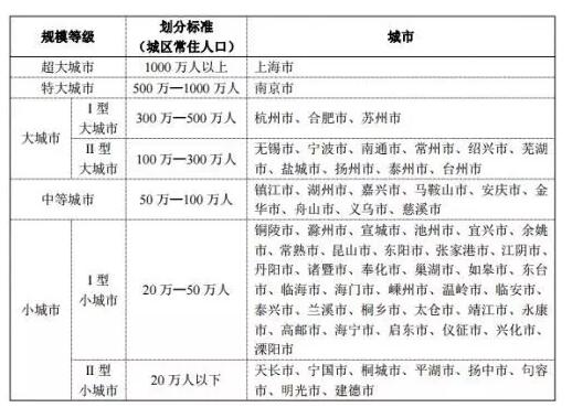 南京变身特大城市暗藏玄机!句容并入南京只有