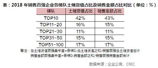 土储货值