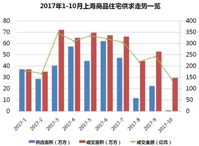 大數據走勢
