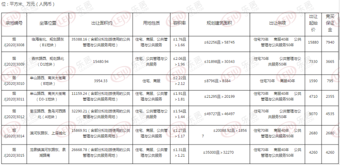 牟平区一大波商住地批量上架！总价近5个亿，多数已“有主”