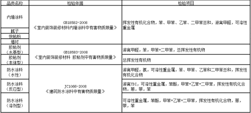 居然之家
