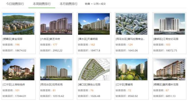 本周南京8盘入市！仙林湖、城东2大倒挂盘全部售罄