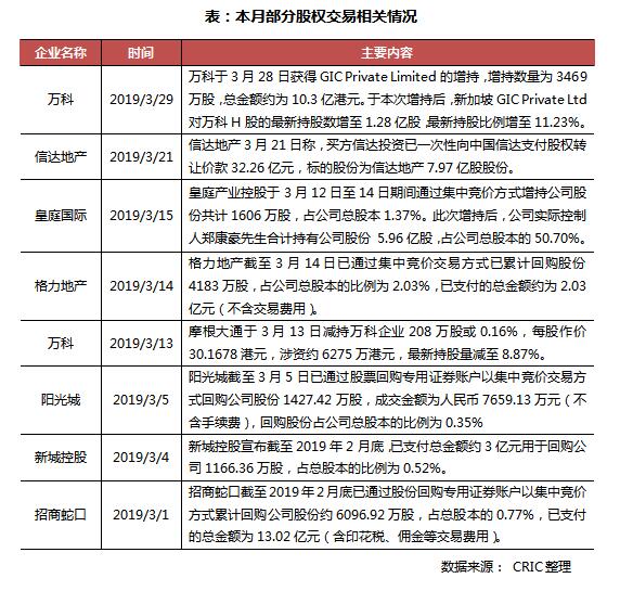 股份交易