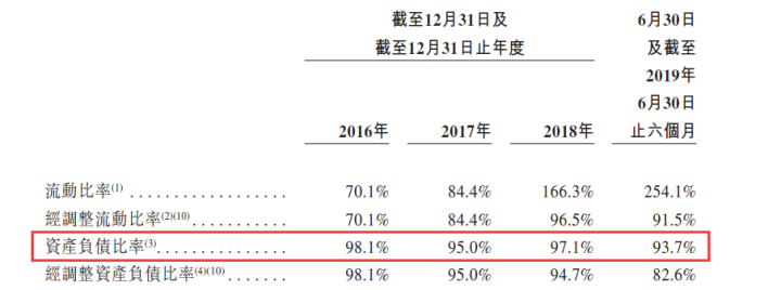 时代中国物业：借抵押融资输血