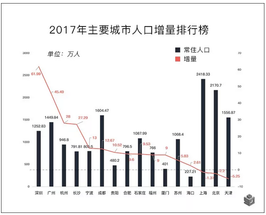 2019杭州常住人口_杭州常住人口逼近1000万意味着什么(3)
