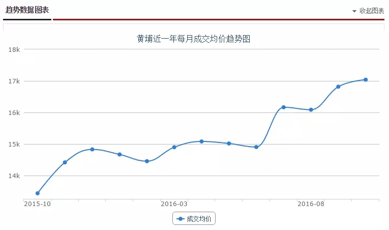 4地铁+城轨+2教育板块 黄埔最近发展势头杠杠