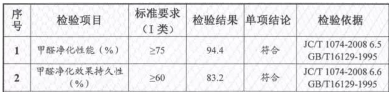 具有主动环保功能的Wallcool艺术涂料