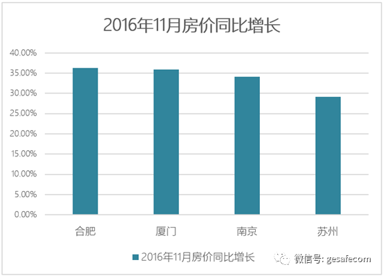 净增加人口_净新增城市人口约两亿,根据恒大研究院的数据(3)