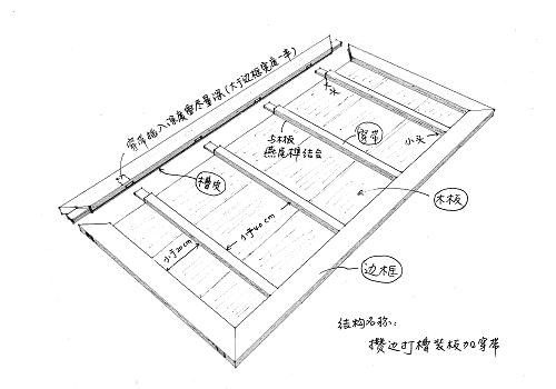 2、儒匠传奇的穿带示意图