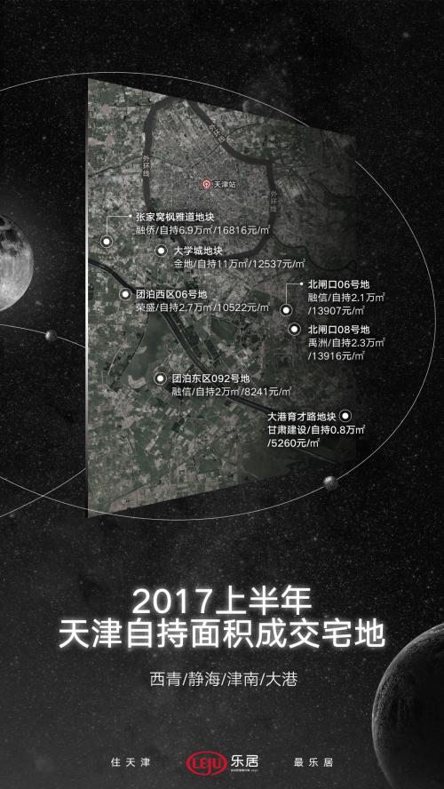 2017上半年天津成交自持面积地块