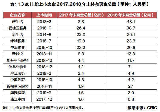 上市物业管理公司