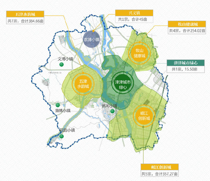 新津率先发布2020供地计划：18宗共计1056亩