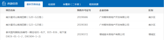 拿证速递|7月23日广州获批3张预售证 共计685套房源入市！
