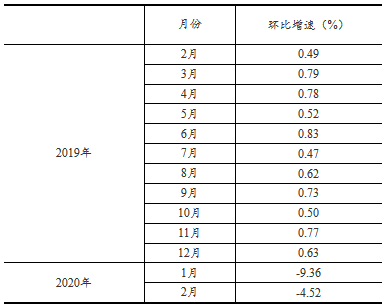 月份