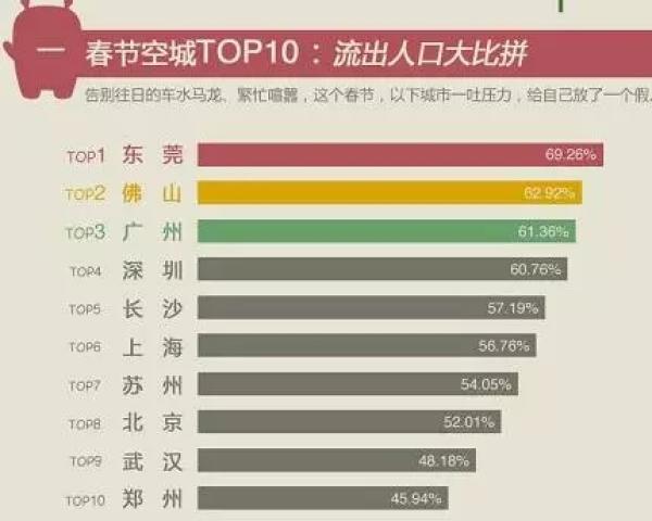 佛山市 常住人口_合景新鸿基泷景新闻 最新动态 佛山乐居(3)