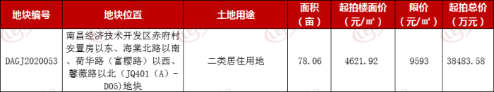 土拍预告 | 经开中央公园旁78亩地挂牌 限价9593元/㎡