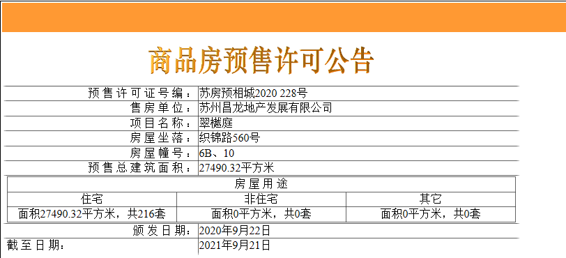 拿证速递|九龙仓翠樾庭216套毛坯房源领证 备案价24458元/平米起
