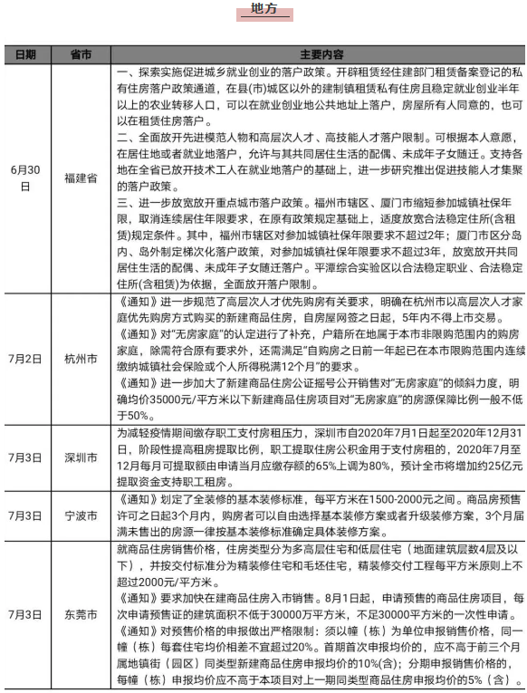 政策匯總