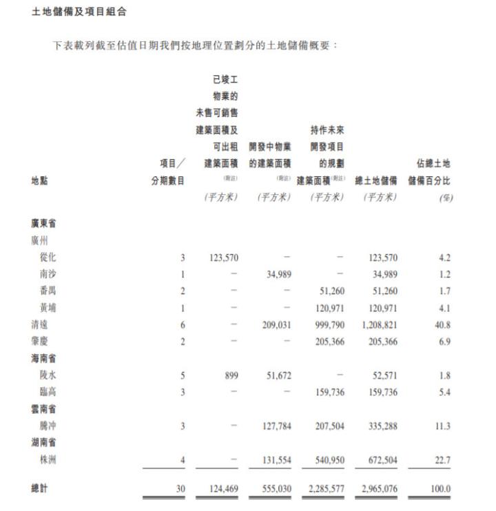 景业名邦：地产创二代IPO传奇