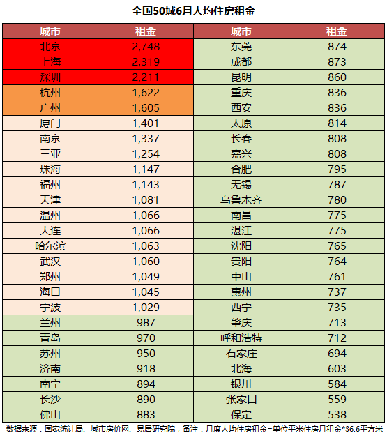 城市人口月收入_2015年四川进城务工人员市民化现状调查报告 就业创业和社会(2)