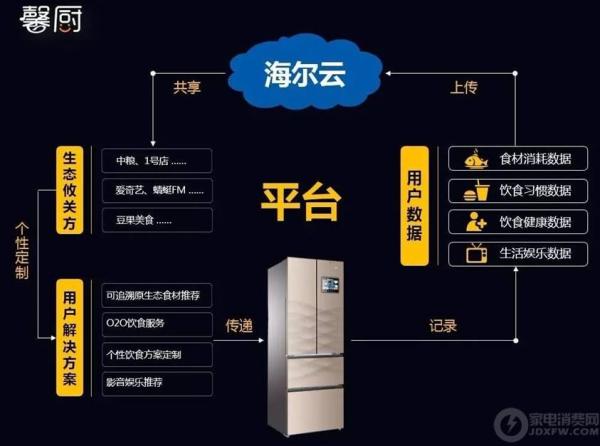 长江商学院选中海尔作为首个大数据营销案例