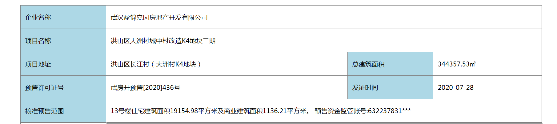 景瑞天赋滨江取证均价14910元/平 持平前期