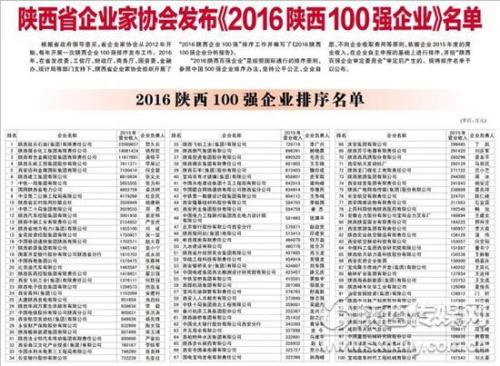 2016陕西百强企业名单发布 延长石油位居榜首