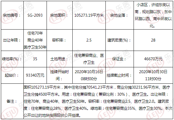 土拍预告丨起始总价13.667亿元！小店区许坦东街2宗综合用地出让