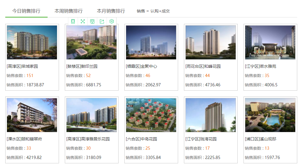 市场成交|1月6日南京新房成交484套 中交荣域日销夺冠