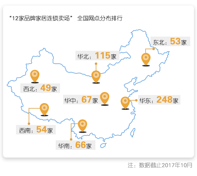 40年家经济报告|六大纬度看中国主流家居商