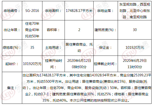 起价超10亿！太原小店区中心街旁262亩综合用地二次挂牌