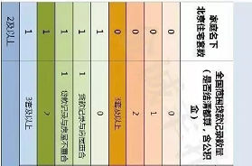 北京楼市新政后,你买一套房究竟要多掏多少钱