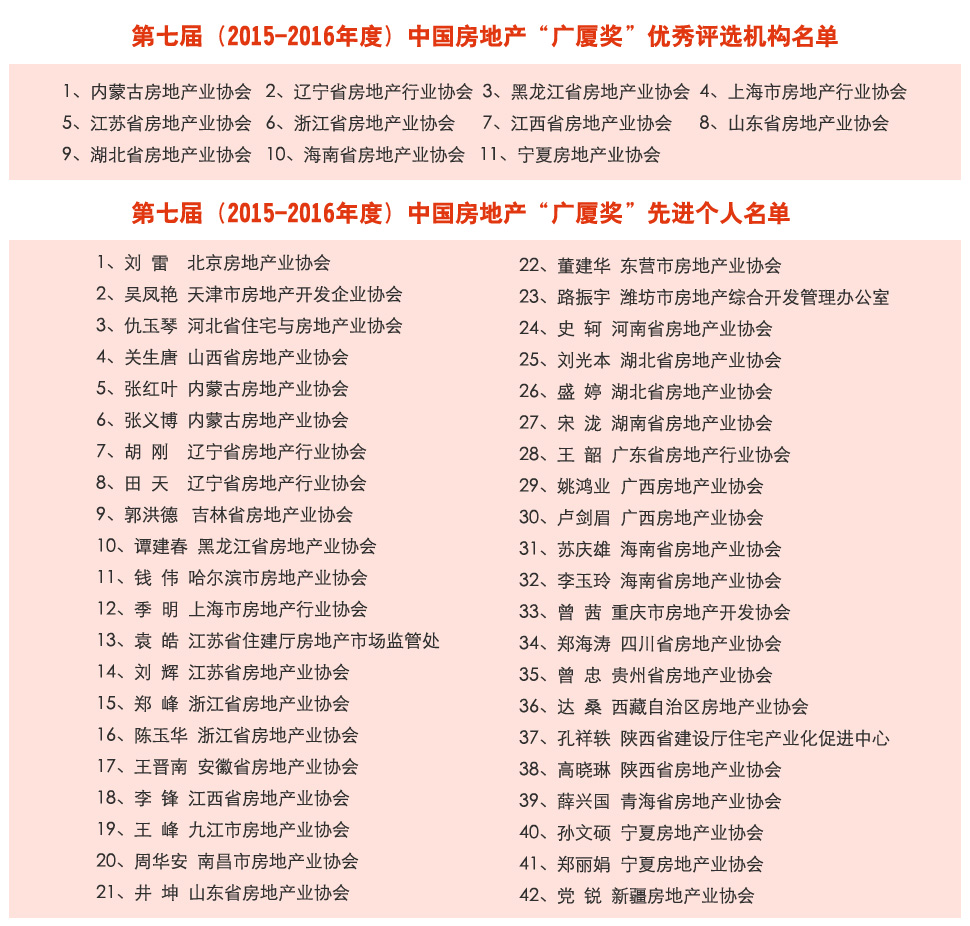 第七屆（2015-2016年度）中國房地產(chǎn)“廣廈獎”優(yōu)秀評選機構(gòu)和先進個人名單
