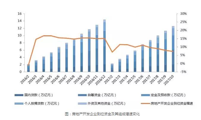 10月數據房住不炒，拐點已現！個人按揭貸款和單月銷售雙負增長！ 