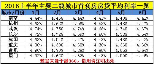 16中国下半年房价会不会跌 - 市场动态 -广州乐