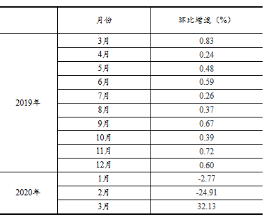 月份