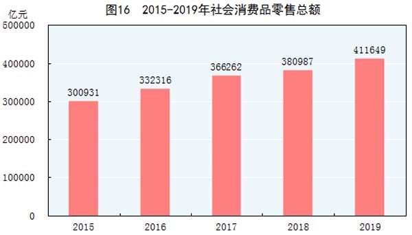 社會消費品