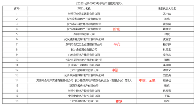 土拍快讯|18选1！招商蛇口摇中谷山板块双限地